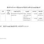 အလှူပစ္စည်းလက်ခံရရှိမှုစာရင်း